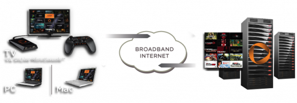 How OnLive Works